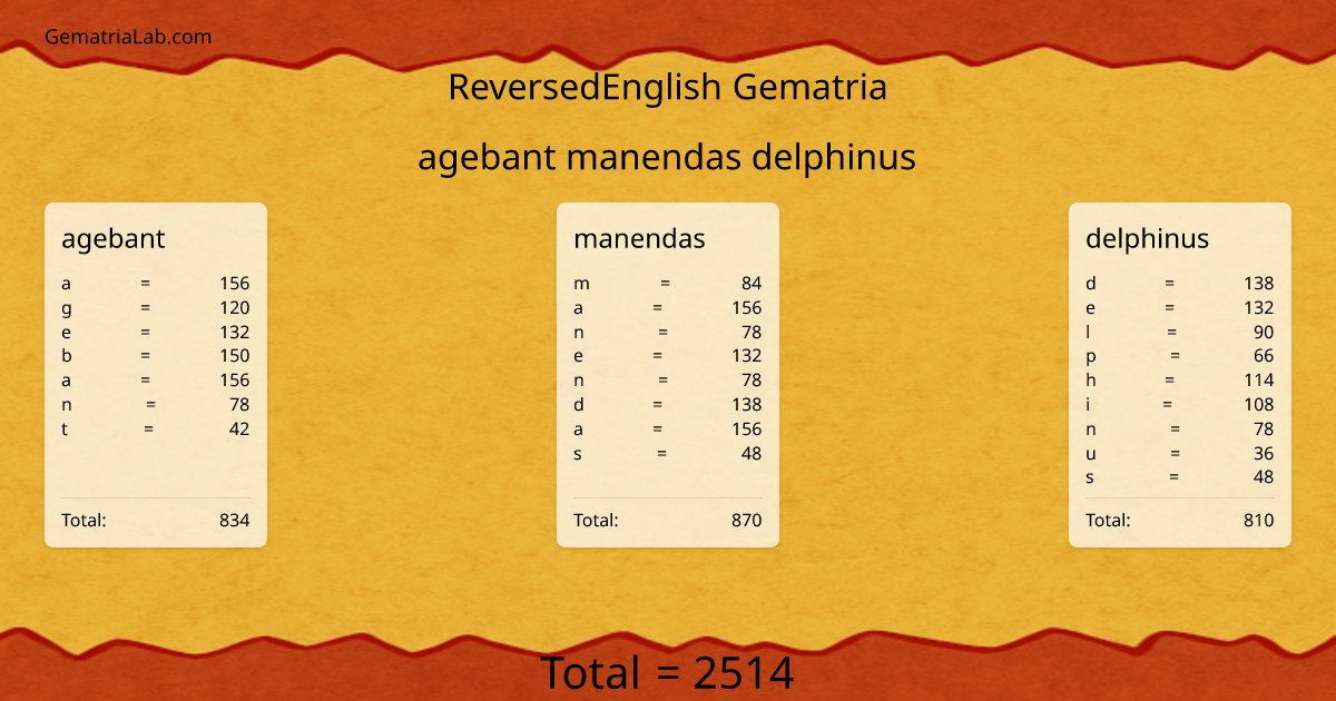 agebant manendas delphinus in reversedEnglish Gematria